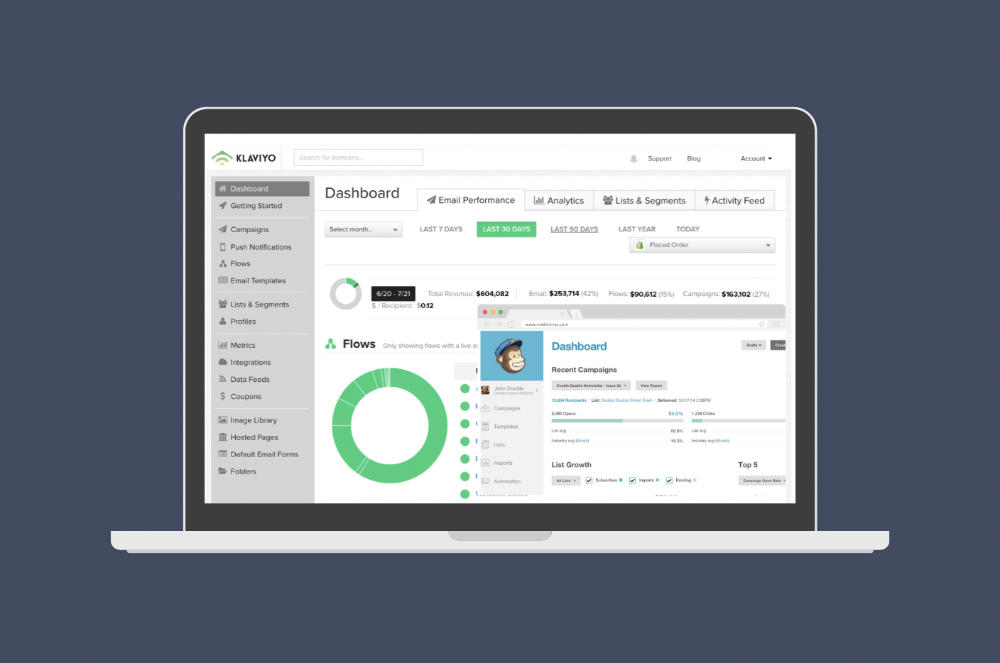 Klaviyo vs Mailchimp : Email Marketing for eCommerce