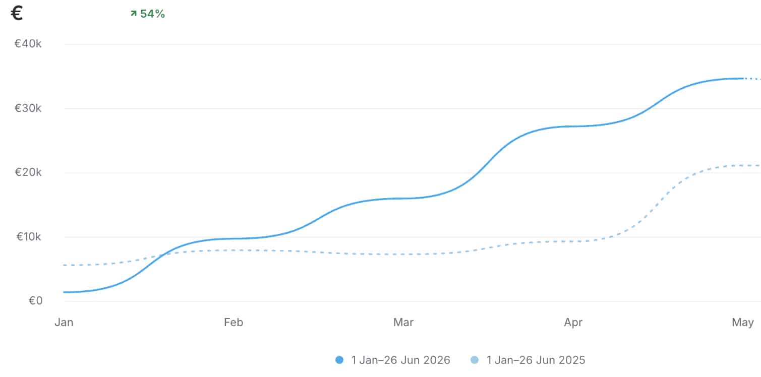 MONA SWIMS Case Study 1